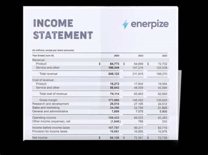 Are absorption income statement?