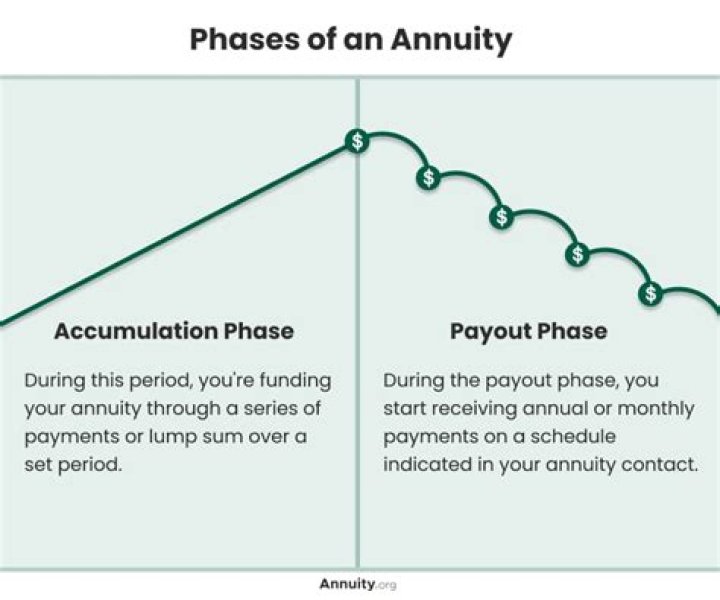 Are accumulation units fixed?