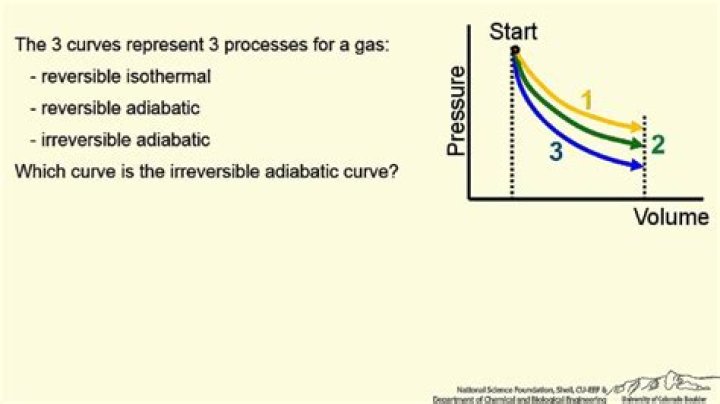 Are adiabatic processes reversible?