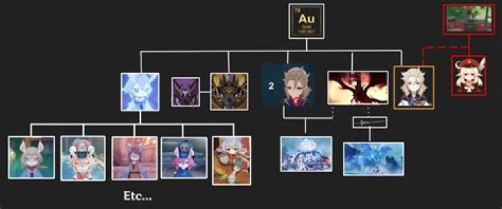 Are albedo and klee siblings?