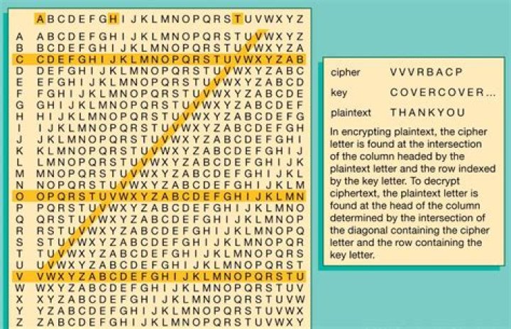 Are all block ciphers polyalphabetic?