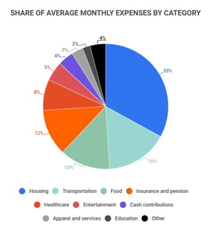 Are all expenditures expenses?