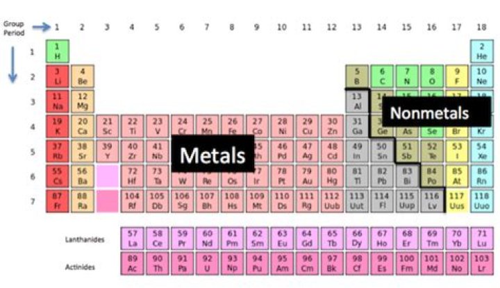 Are all metals anions?