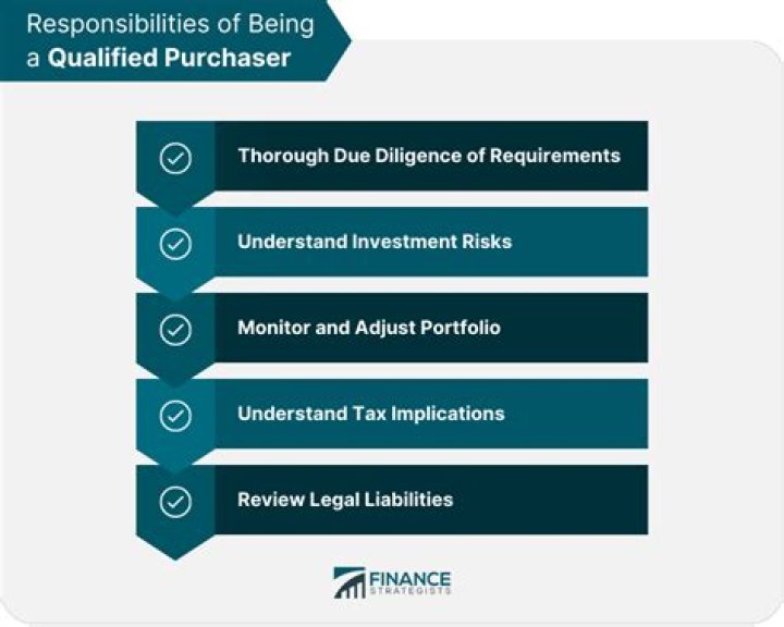 Are all qibs qualified purchasers?