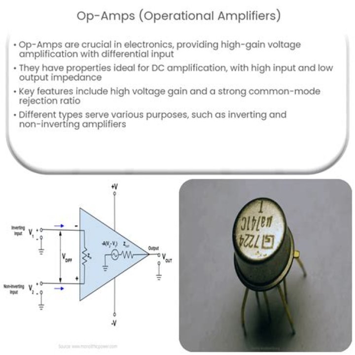 Are amplifiers worth it?