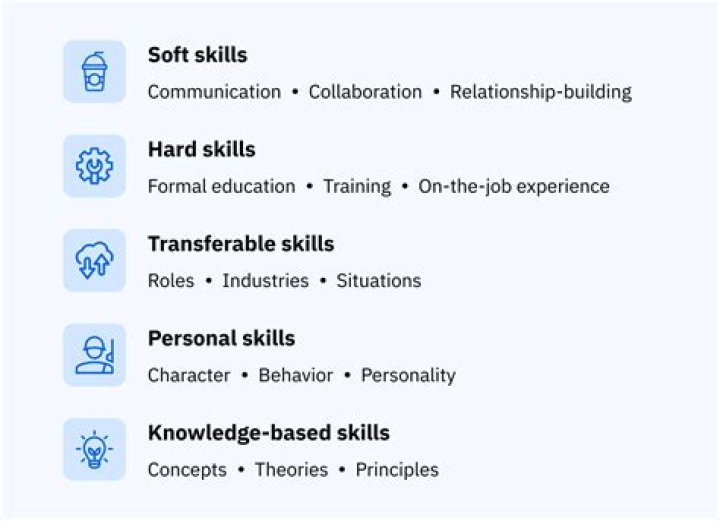 Are aptitudes and skills the same thing?