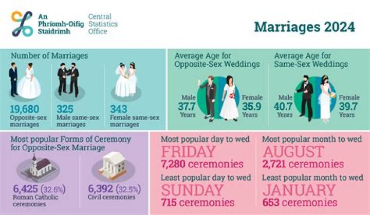 Are arranged marriages legal in the us?