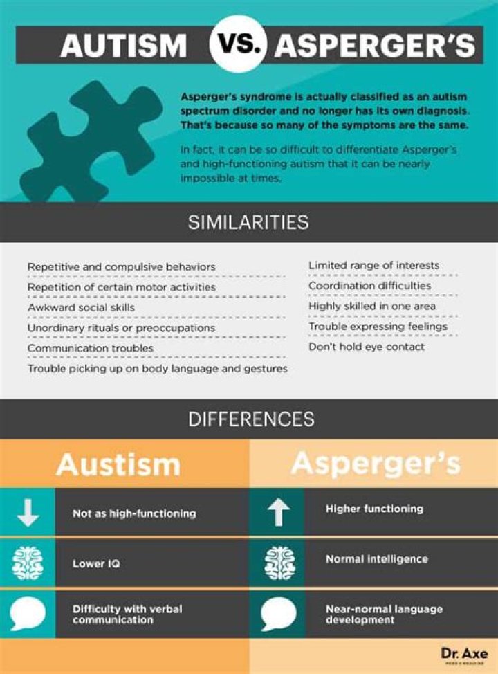 Are aspergers and tourettes related?