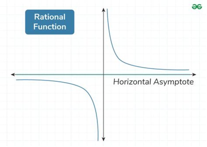 Are asymptotes one to one functions?