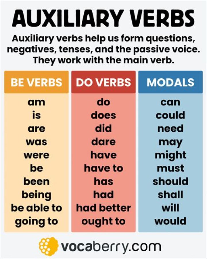 Are auxiliary verbs and modal verbs the same?