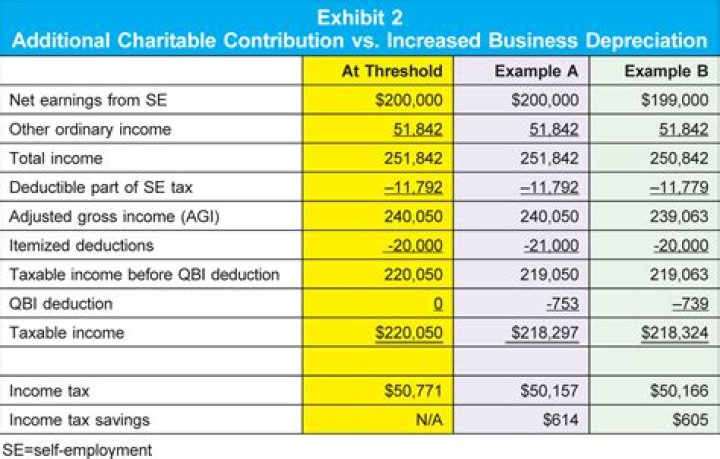 Are avcs tax deductible?