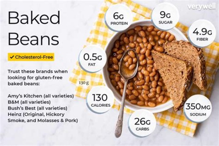 Are baked beans good for you?