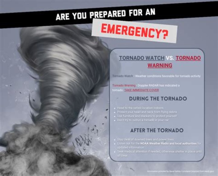 Are basements safe in a tornado?
