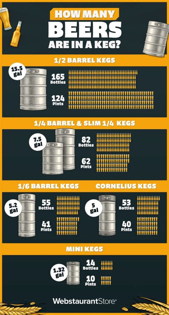 Are beer kegs pressurized?