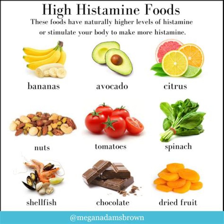 Are beets high in histamine?