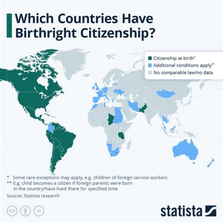 Are birthright and conquest the same?