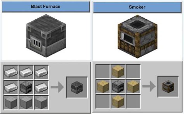 Are blast furnaces better?