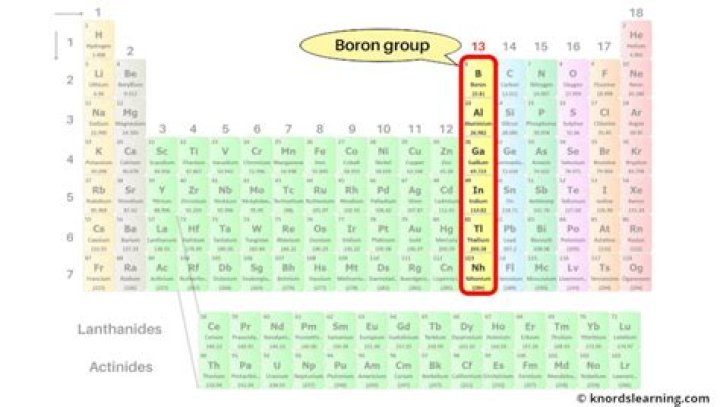Are boron and borax the same thing?