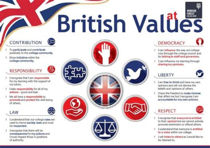 Are british values abide by in modern society?
