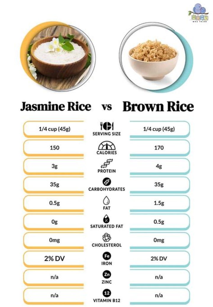 Are brown rice and red rice same?