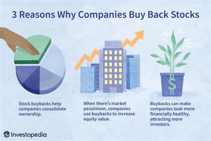 Are buybacks good for investors?