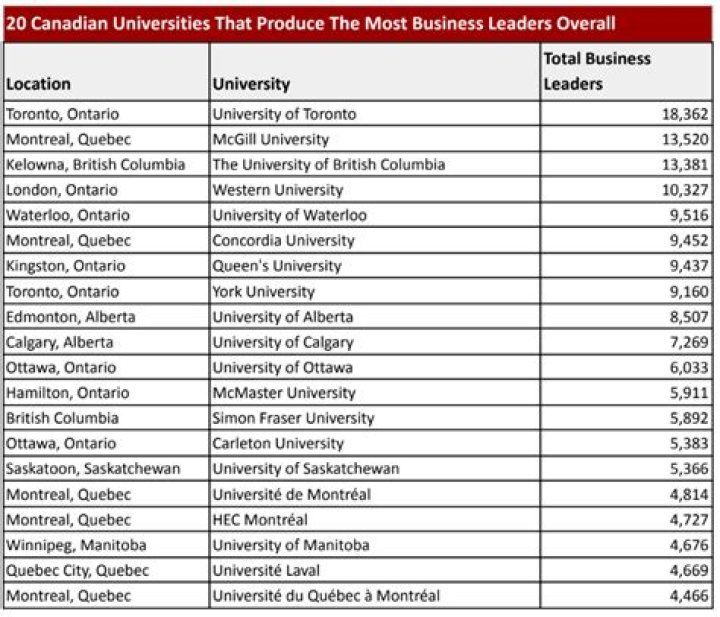 Are canadian universities qualified donees?