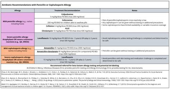 Are cephalosporins contraindicated penicillin allergy?