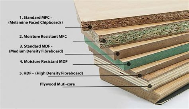 Are chipboard and hardboard the same?