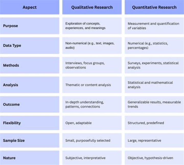 Are comparative studies qualitative?