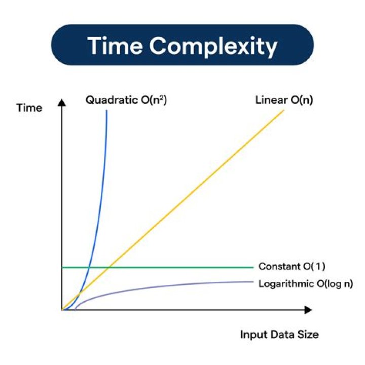 Are computable in polynomial time?