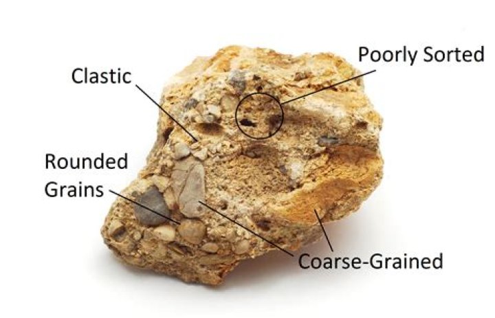 Are conglomerate poorly sorted?