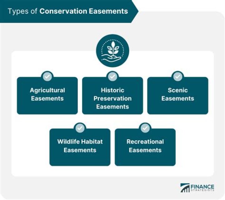 Are conservation easements public record?