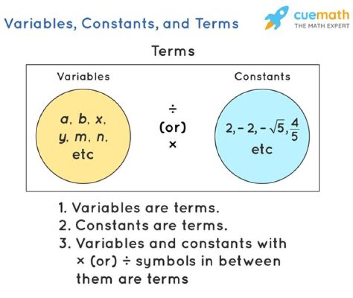 Are controlled and constant variables the same?