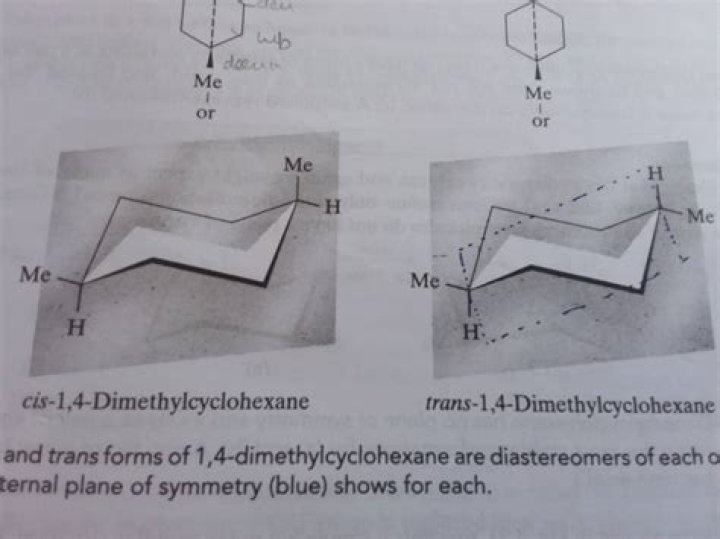 Are cyclohexane and hexene isomers?
