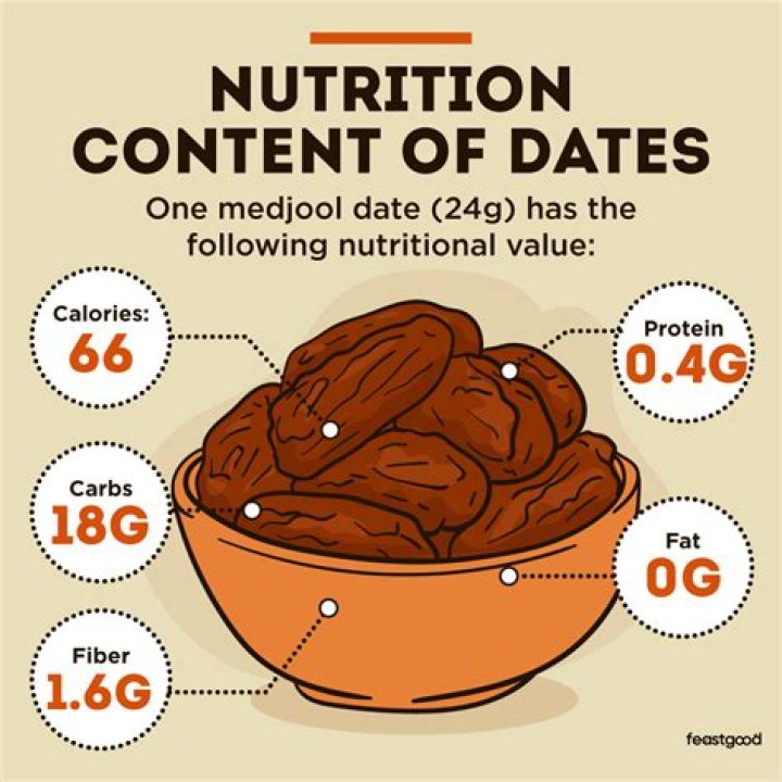 Are dates good for weight loss?