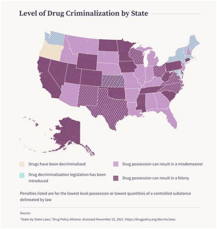 Are decriminalization and legalization the same thing?