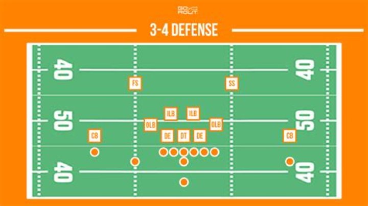 Are defensive ends fat?