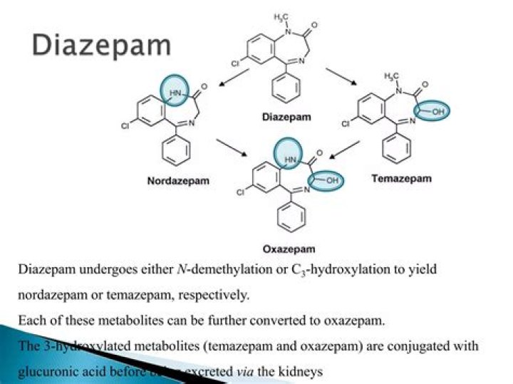 Are diazepam and temazepam the same?