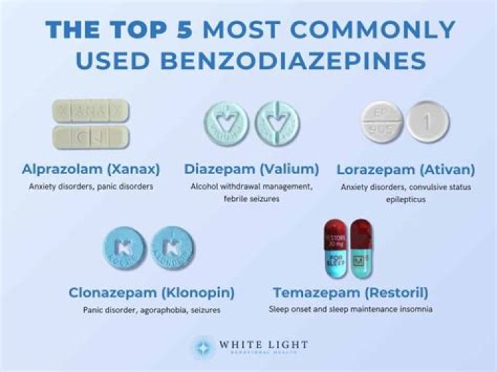 Are diazepam good for anxiety?