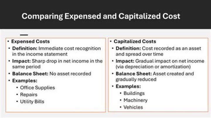 Are due diligence costs capitalized?