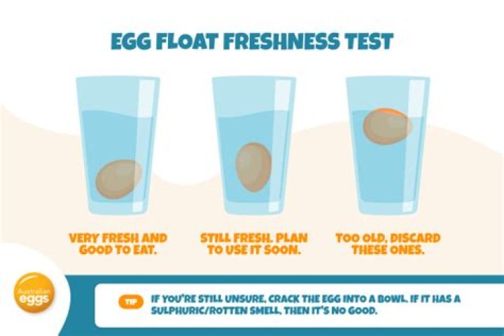 Are eggs good or bad if they float?