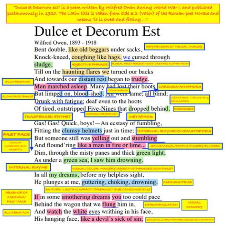 Are etiquette and decorum the same?