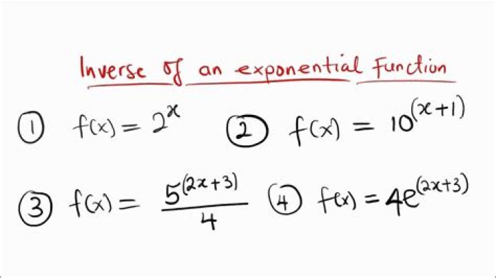 Are exponential function inverse?