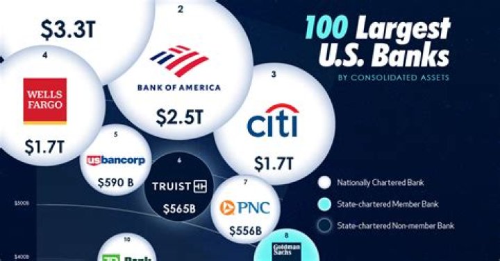 Are fastags available in banks?