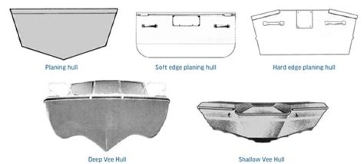 Are flat bottom boats fast?