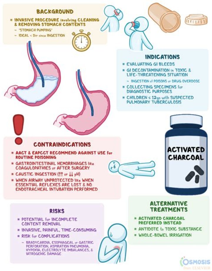 Are gastric problems a symptom of coronavirus?