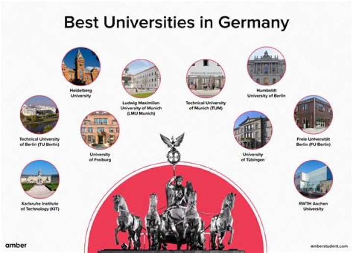Are german universities in english?