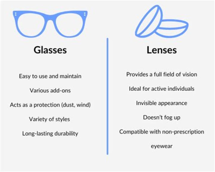 Are glasses safer than contacts?