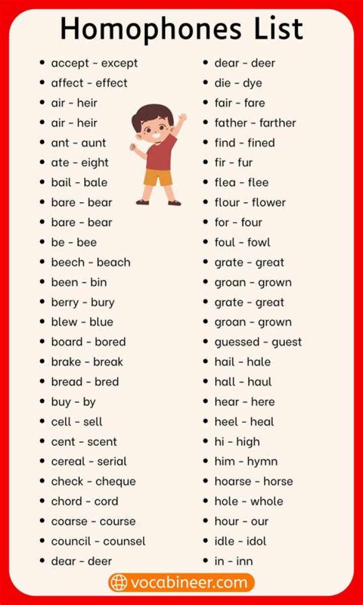 Are guessed and guest homophones?