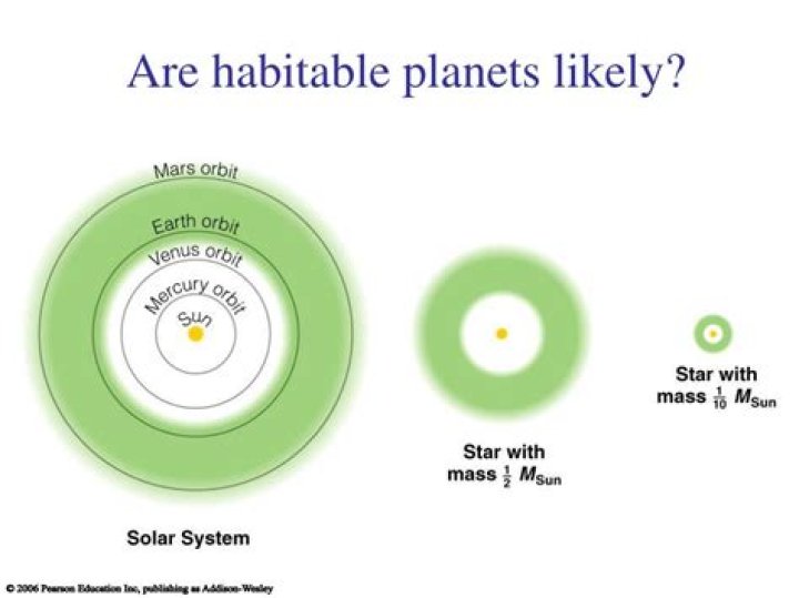 Are habitable planets likely?
